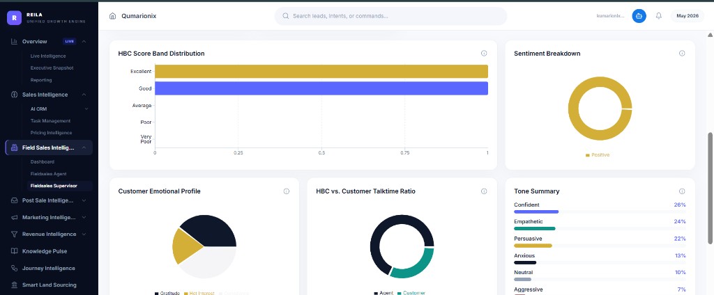 Management dashboard for remote team monitoring